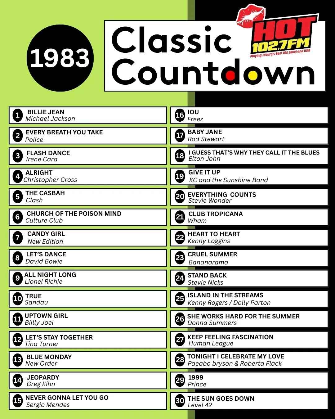 A chart lists the top 30 songs of 1983 for HOT 1027FM’s Classic Countdown, including Billie Jean by Michael Jackson, Every Breath You Take by The Police, and Flashdance by Irene Cara. The list is in a green, black, and white design.
