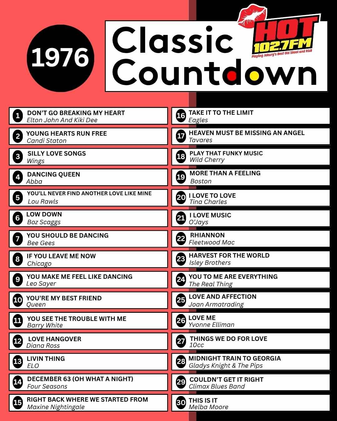 A chart titled 1976 Classic Countdown from Hot 102.7 FM lists the top 20 songs of 1976—perfect for creating nostalgic mixtapes, with hits ranked from “Don’t Go Breaking My Heart” by Elton John & Kiki Dee to Lionel Richie at number 20.