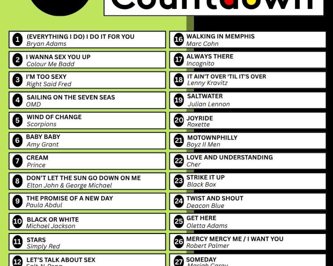 A chart titled Classic Countdown: 1991 from Hot 102.7 FM lists the top 30 songs of that year, featuring song titles and artists in a numbered format on a striking yellow and black background.
